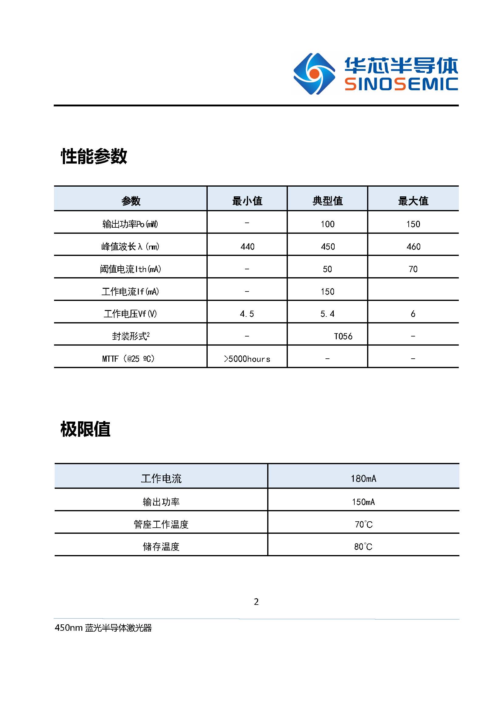 450nm  TO56封裝 100mW藍(lán)光半導(dǎo)體激光器